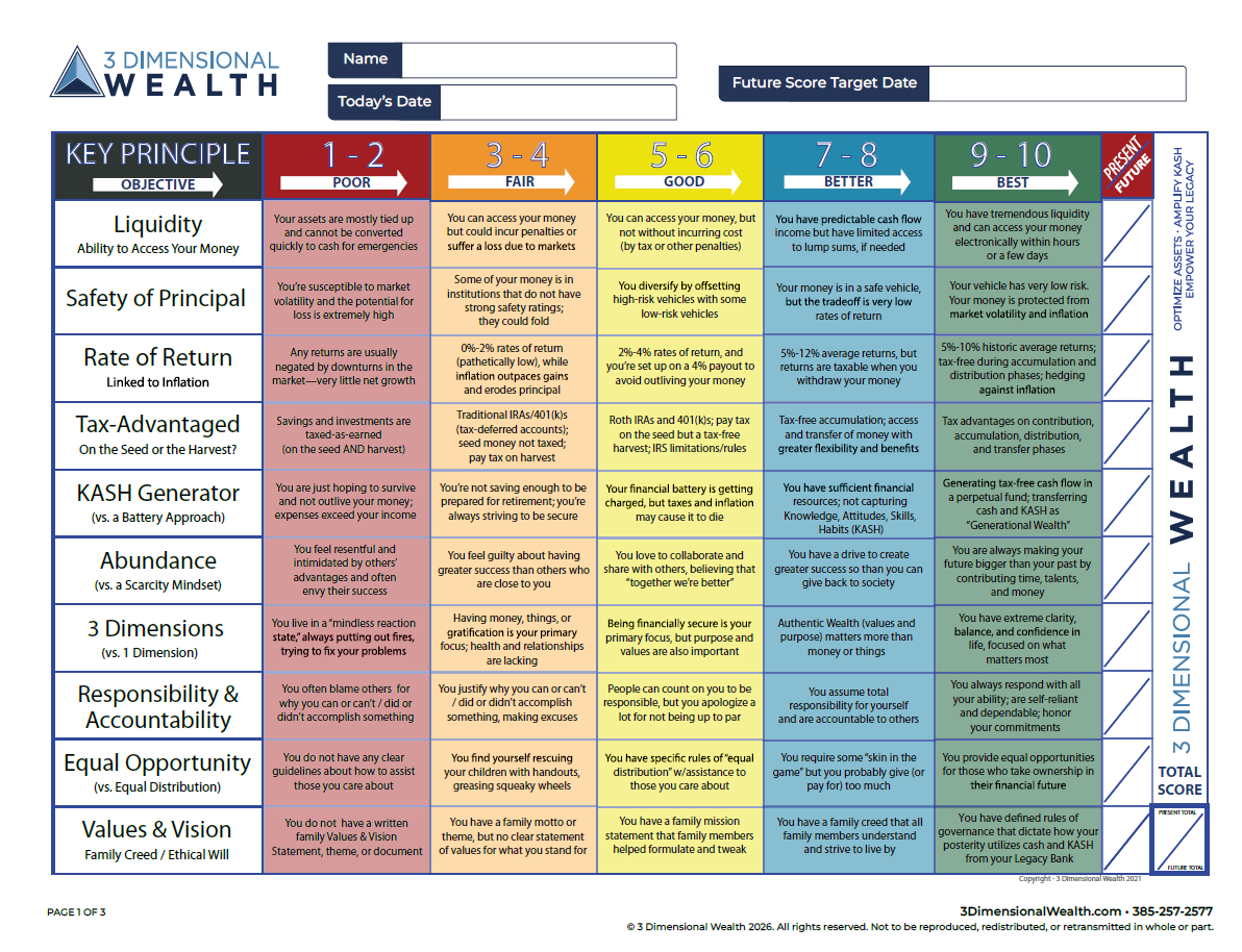 3 Dimensional Wealth Scorecard